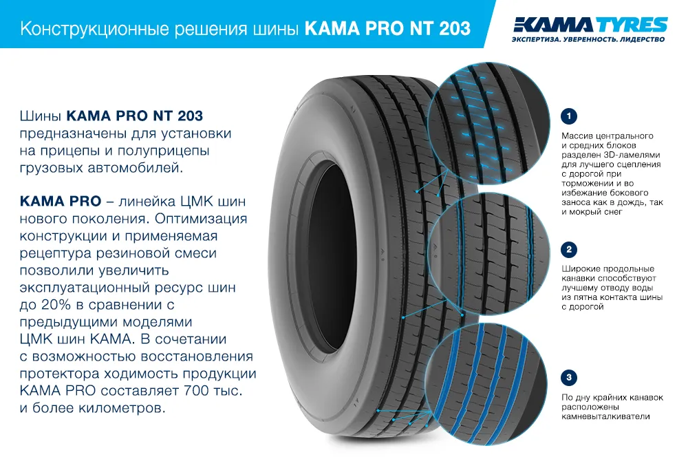 ЦМК шины KAMA PRO NT 203 385/55 R22.5 в Болотном